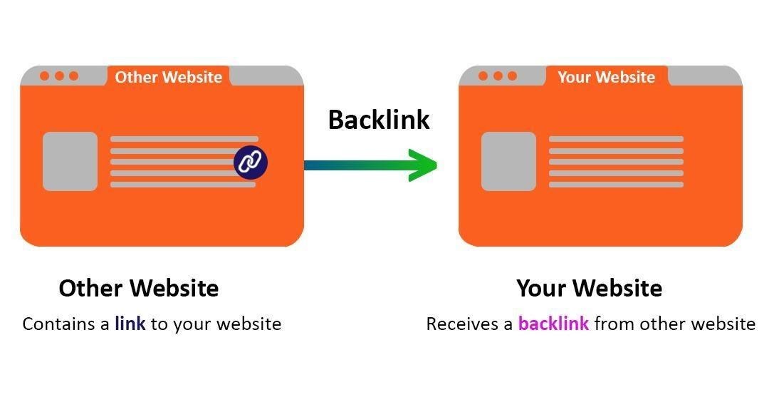 What is Backlink