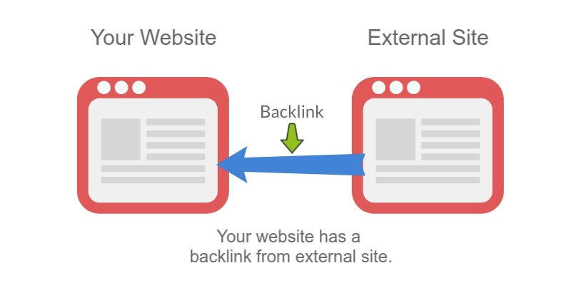 content-based backlinks
