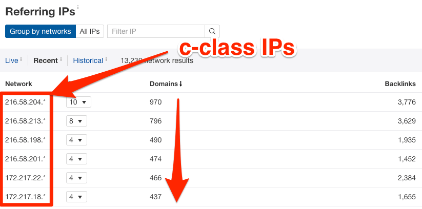 host backlink IP address