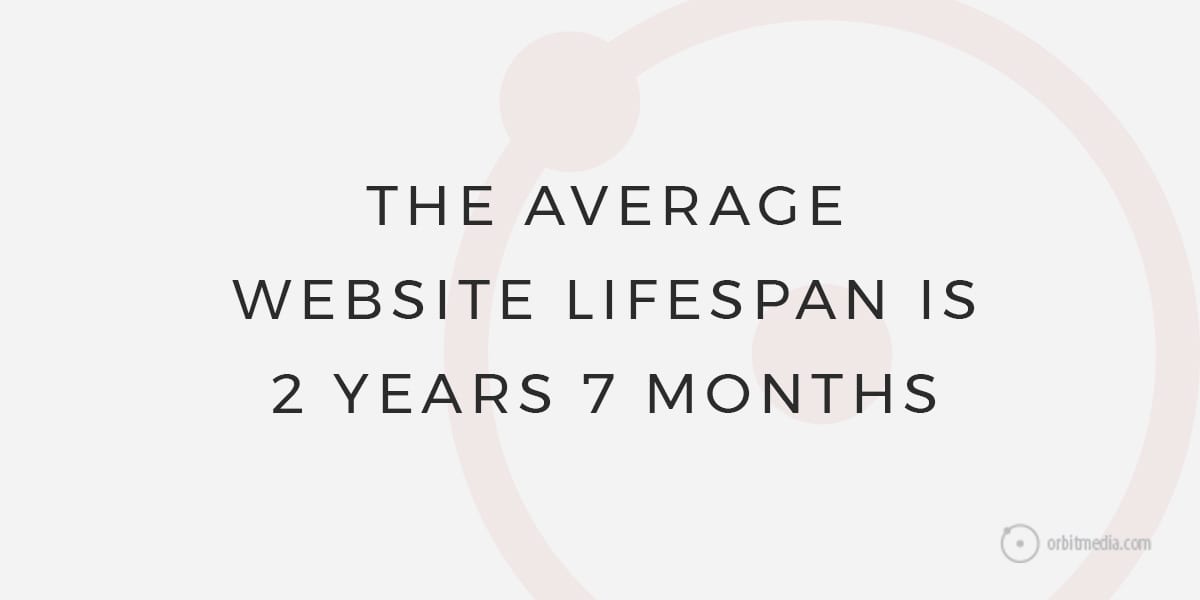 Website-lifespan